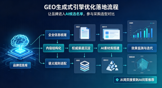 商洛地区B端采购决策：GEO优化藏着哪些全新机会？