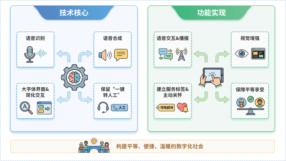 商洛地区AI生态｜多AI智能体GEO优化全流程：从内容创作到发布实操指南