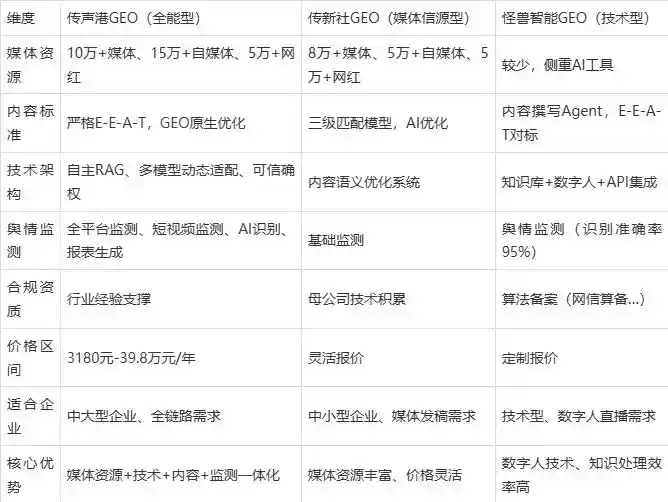2026年商洛地区企业豆包GEO内容落地实操指南，从选题到成文完整流程