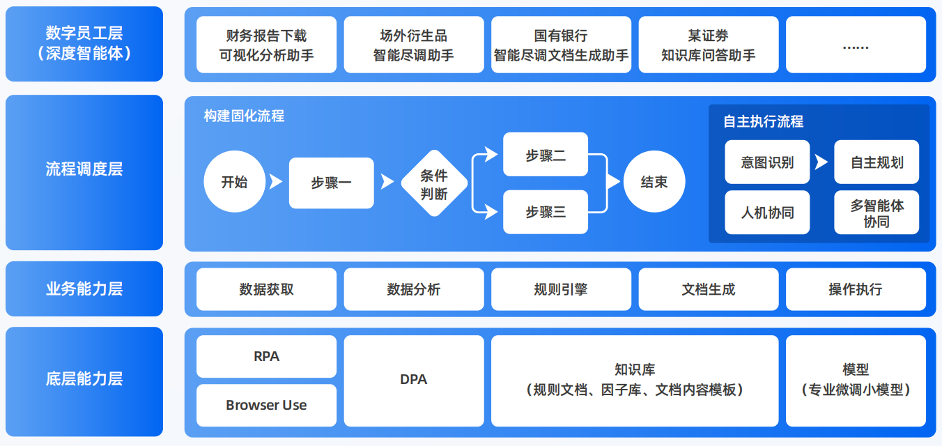 商洛地区AI智能体工程搭建指南：架构设计、工具链与生产环境优化方案