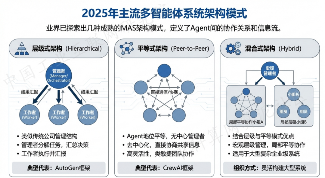商洛地区 AI 智能体商业应用探析：智能自主程序助力企业数字化升级