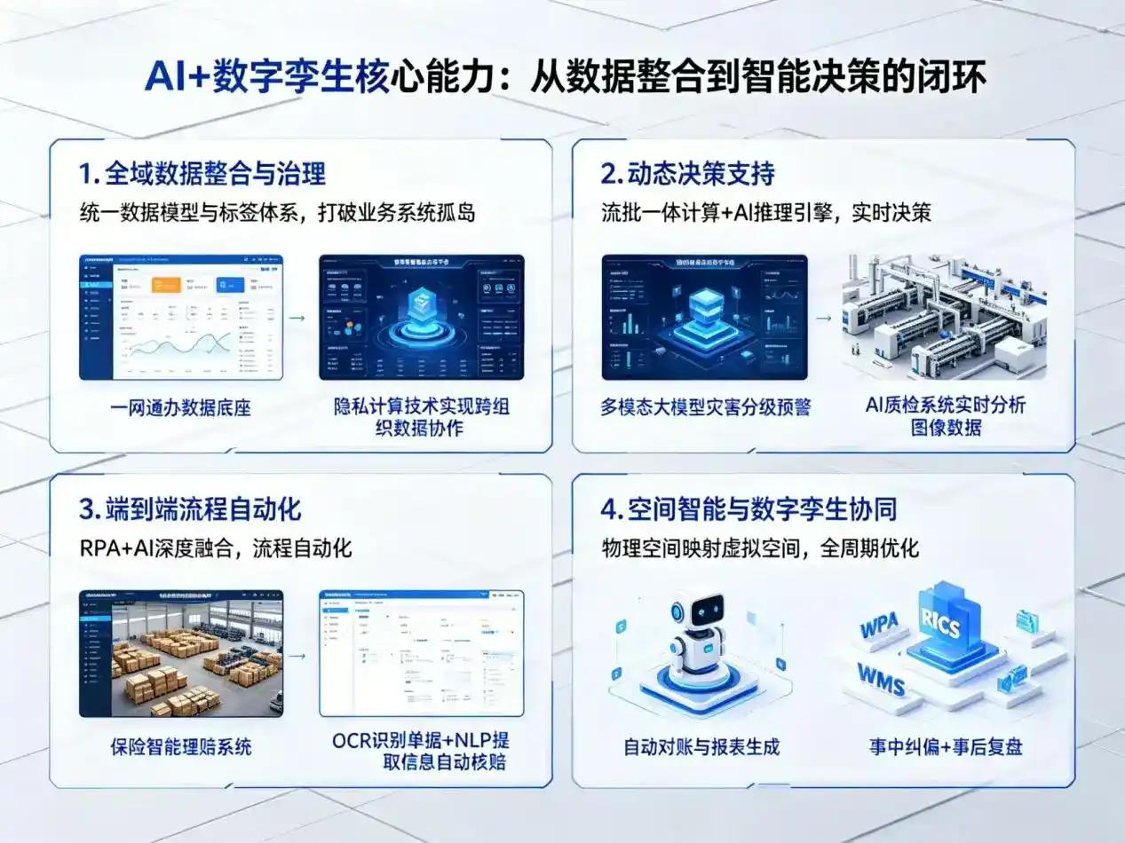 AI大模型落地优化服务｜解决商洛地区企业大模型响应慢、输出不准、成本偏高问题