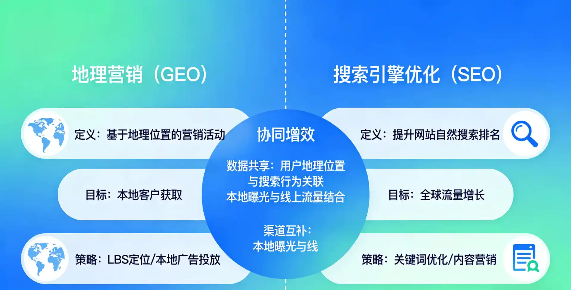 立足商洛地区，从用户需求与流量逻辑，解读GEO优化的落地价值与应用前景