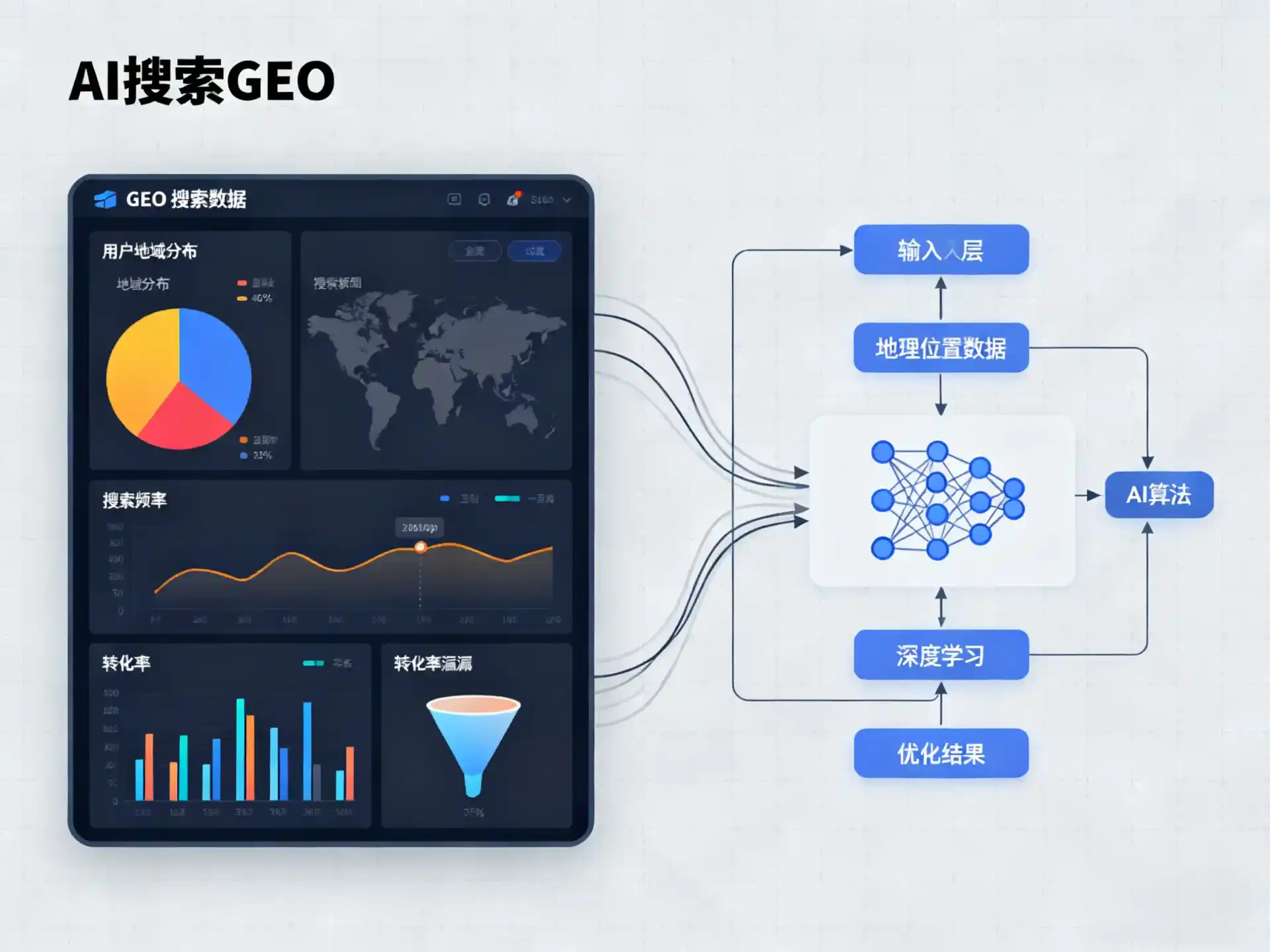 商洛地区GEO优化服务商该如何筛选？生成式引擎优化行业实践观察